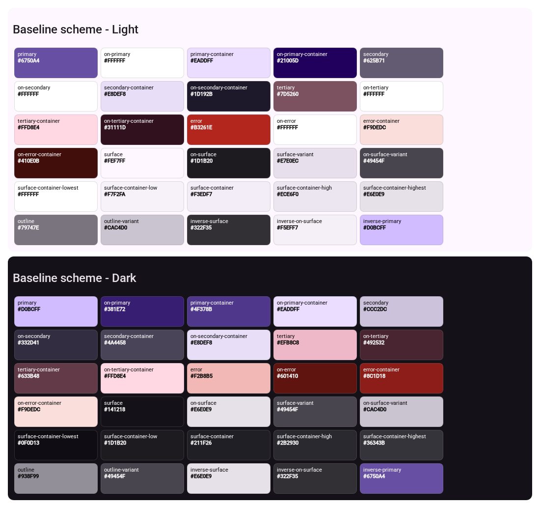 Material Design 3 figure
