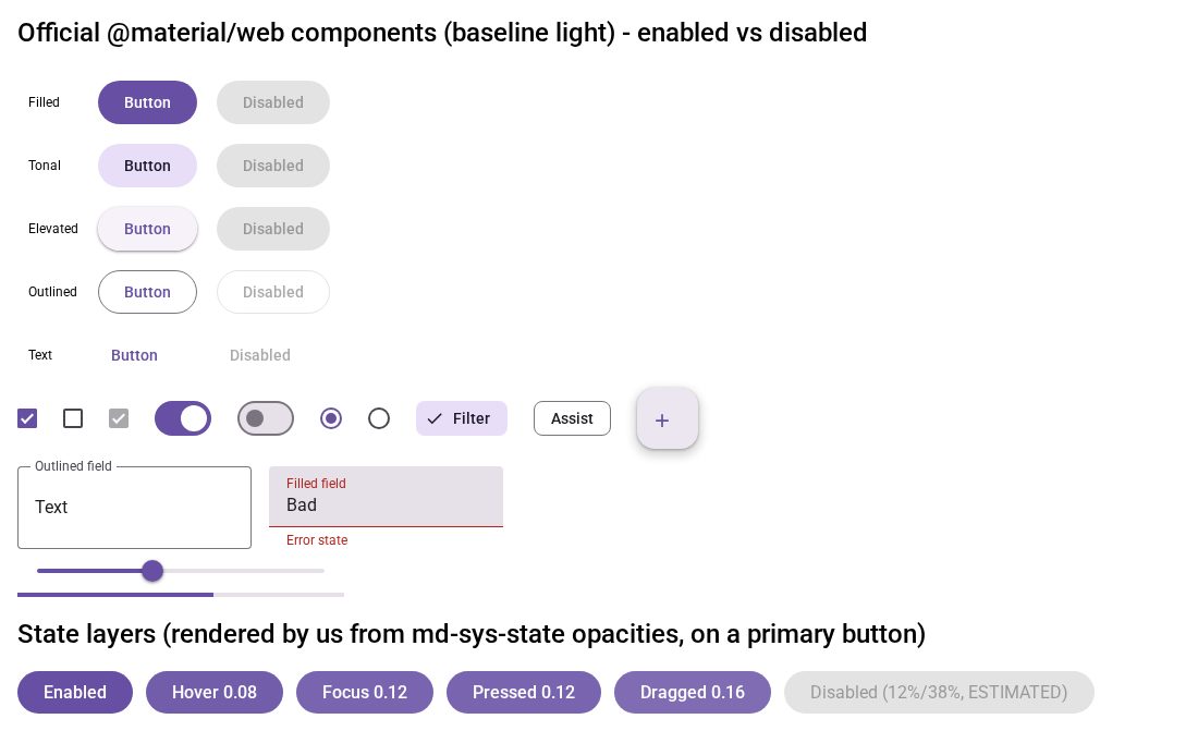 Figure 3. Key components & states: buttons (enabled/disabled), checkbox, switch, radio, chips, FAB, text fields (incl. error), slider, progr