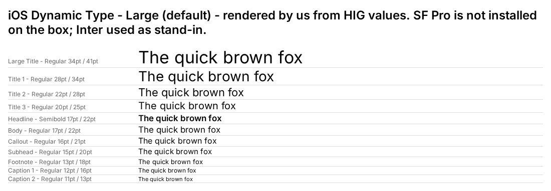 Figure 2. iOS Dynamic Type at Large (default) size - Inter used as stand-in for SF Pro (not installed). Source: RENDERED BY US from official