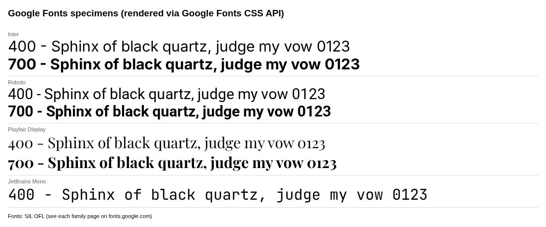 Google Fonts figure