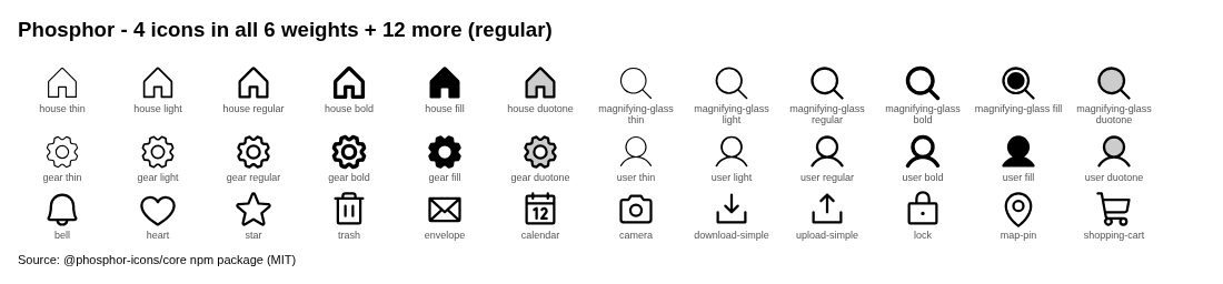 Phosphor Icons figure